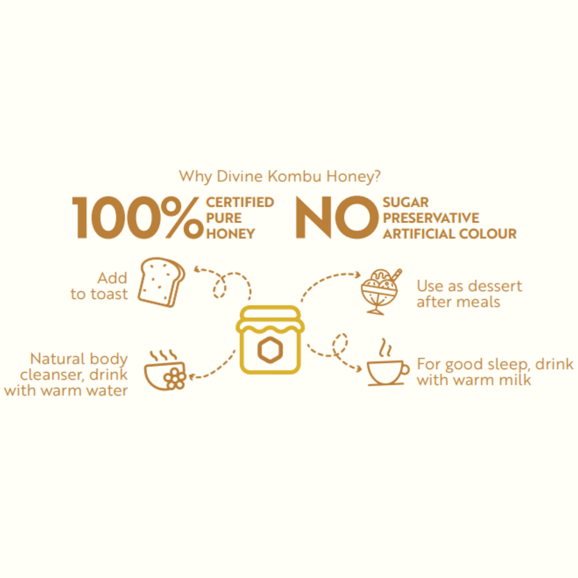 Pure Kombu Honey Single Origin (Unprocessed Honey With High High Pollen Content) - 350 gm