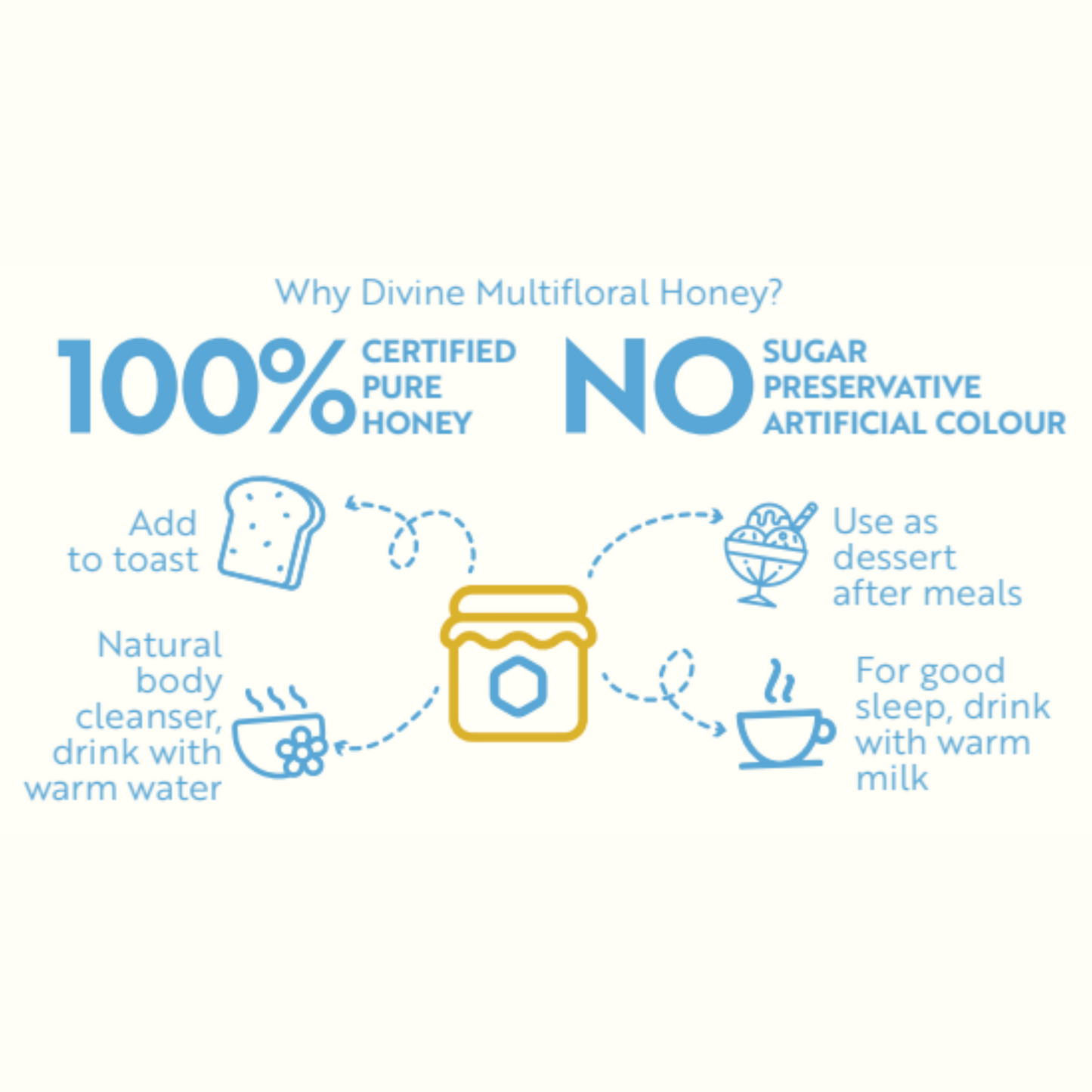 Pure Multi-Floral Honey Single Origin (350 gm)