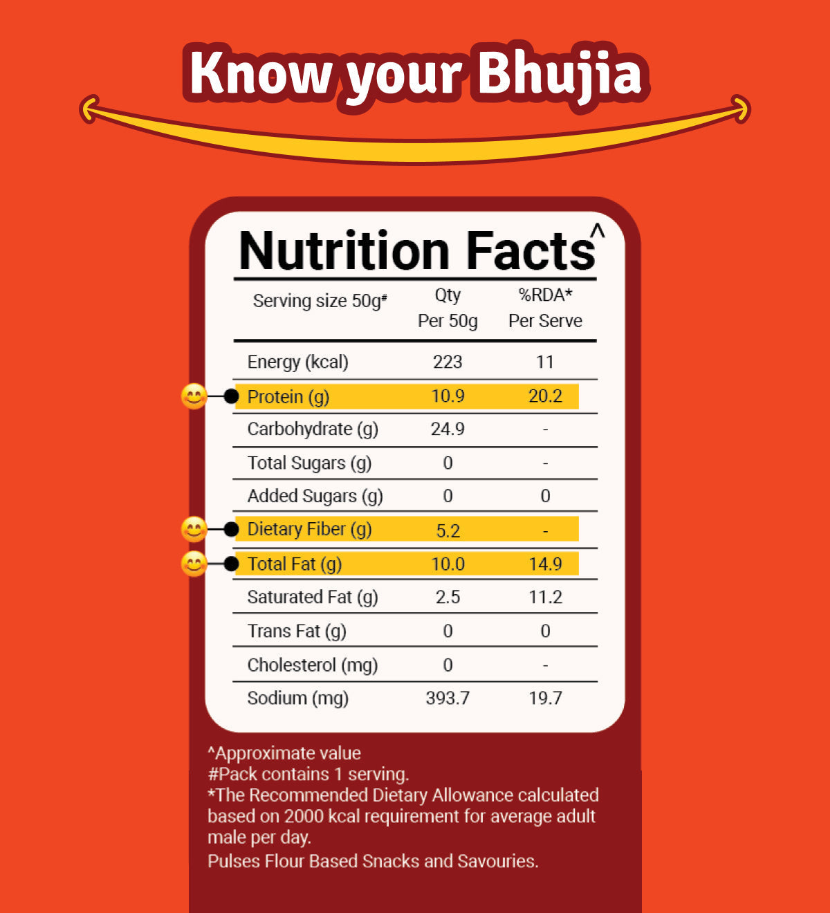Baked Protein Bhujia