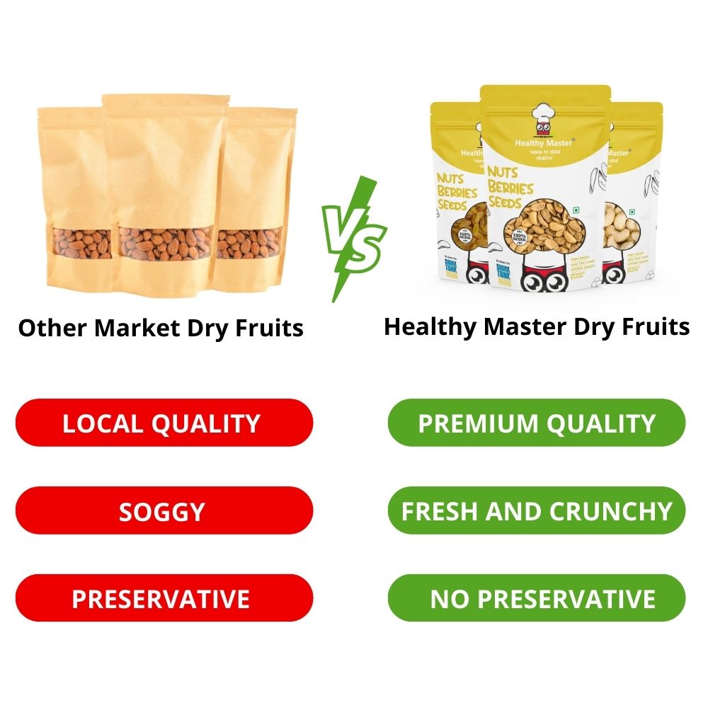 Premium Quality Walnuts (With Shell)