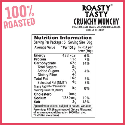 Crunchy Munchy Sweet & Spicy