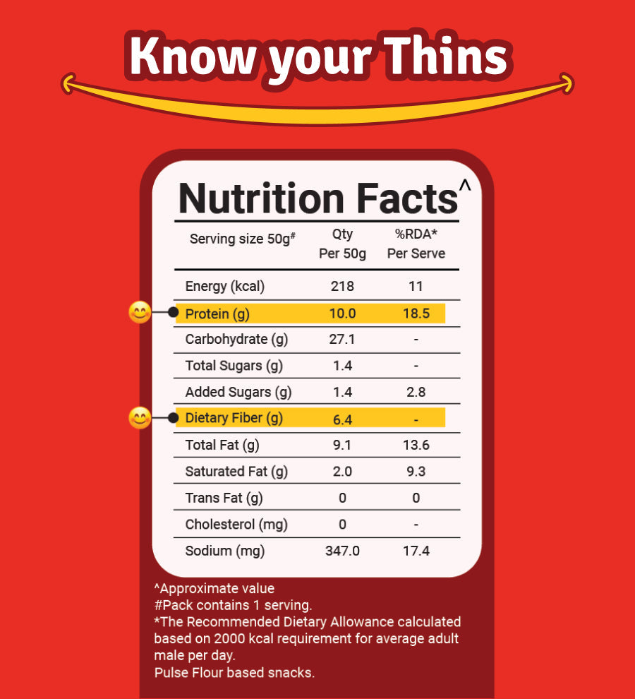 Desi Masala Protein Thins | 50g