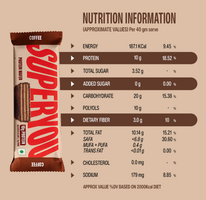 SuperYou Coffee Protein Wafer Bars - Pack of 10(40g Each Pack)