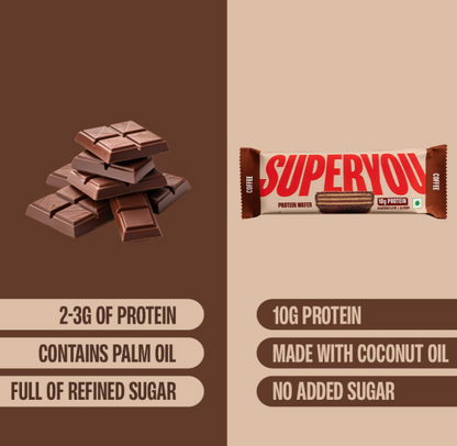 SuperYou Coffee Protein Wafer Bars - Pack of 10(40g Each Pack)