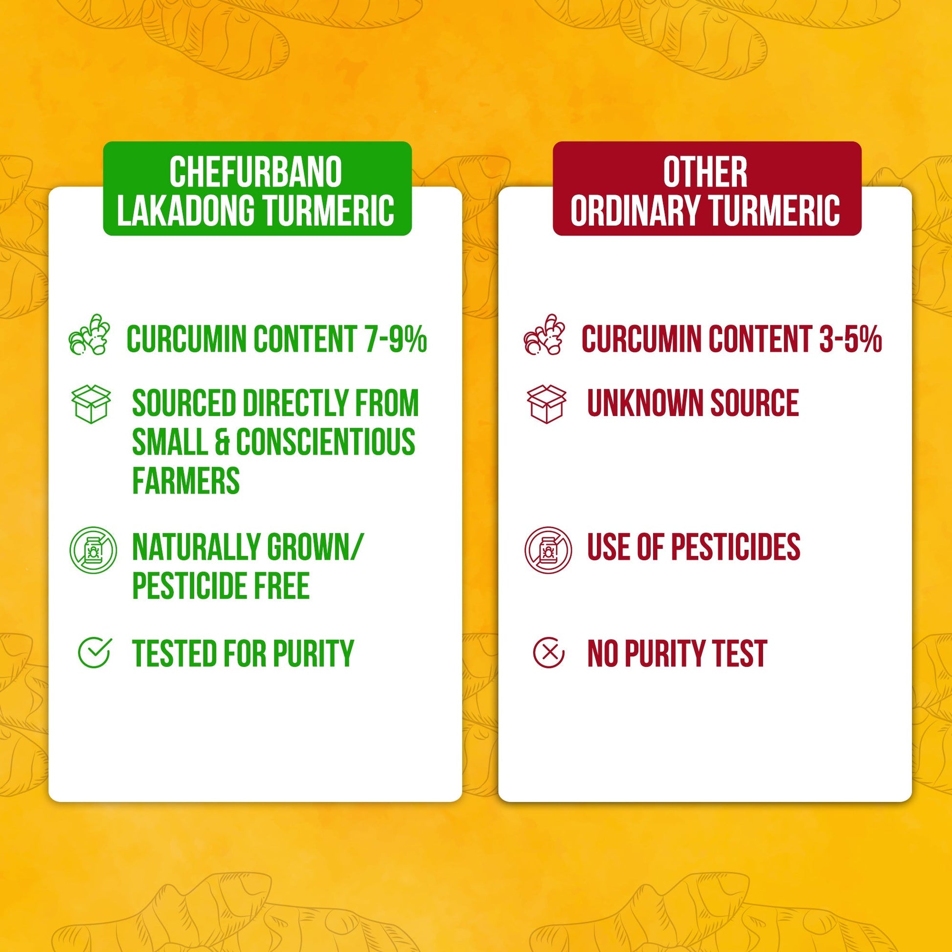 Chef Urbano Lakadong Turmeric Powder 100g