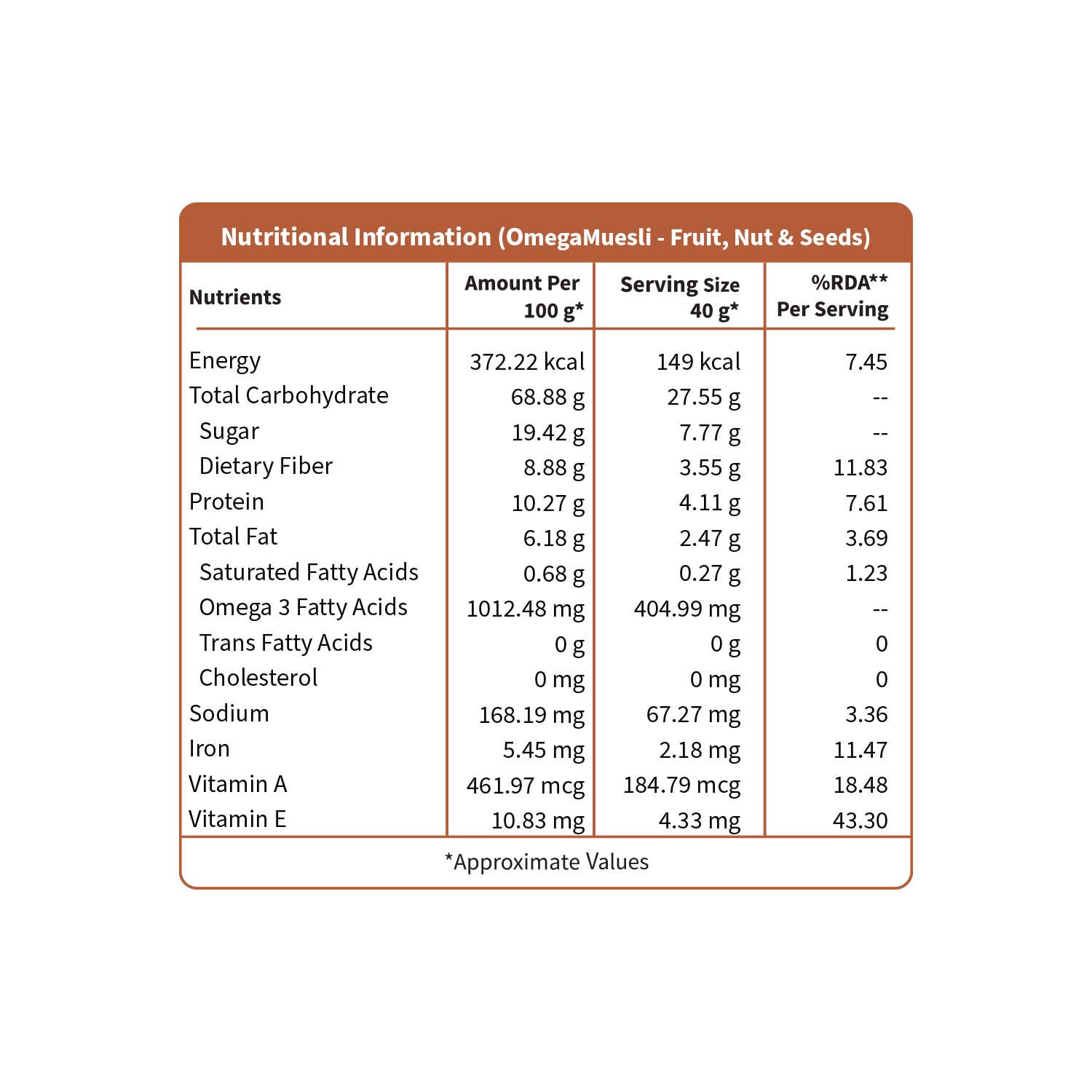 Omega Muesli with goodness of millets best for Managing Weight, Heart & Nutritious Munching