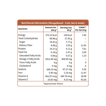 Omega Muesli with goodness of millets best for Managing Weight, Heart & Nutritious Munching