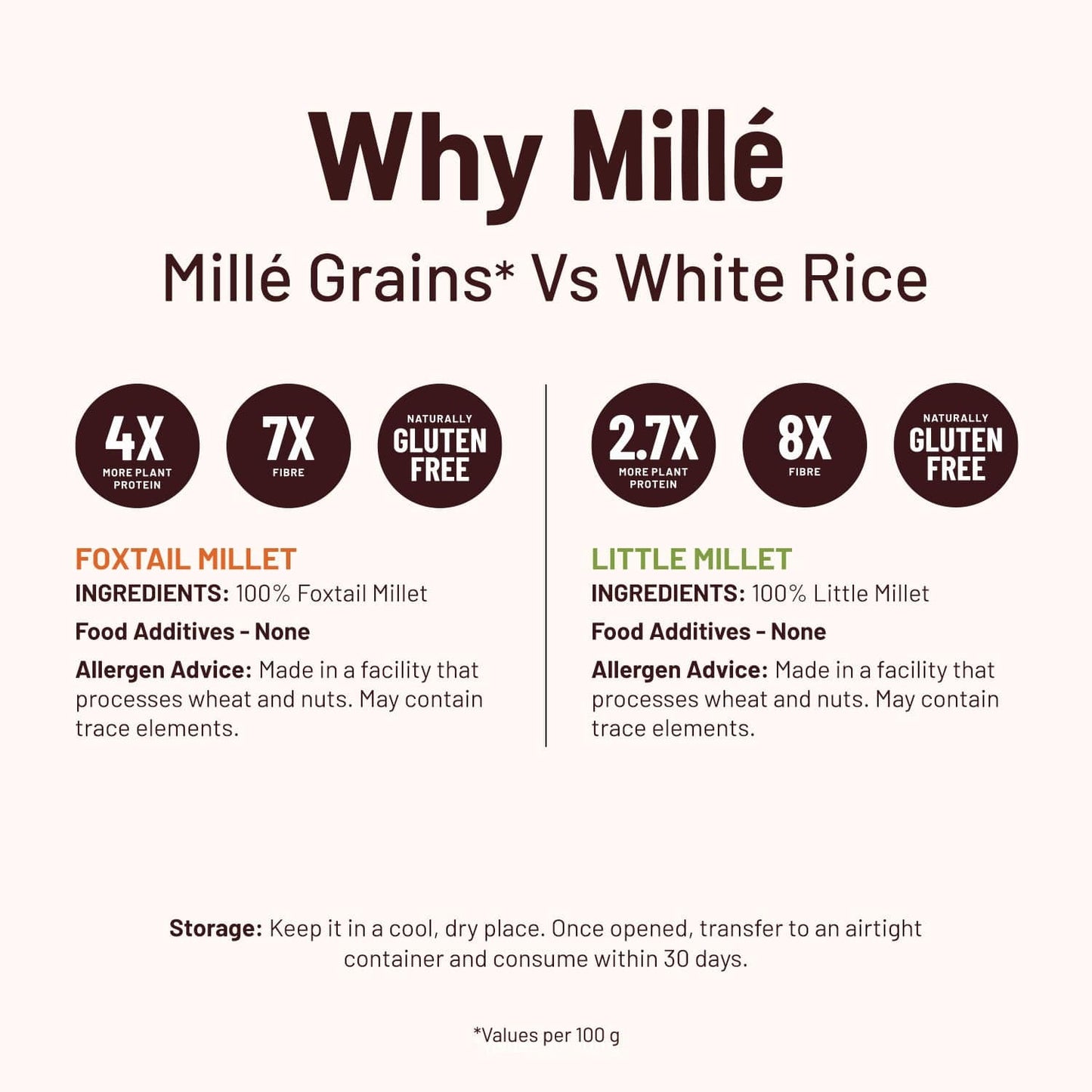 Weight Loss Combo - 2 Little Millet Grains + 2 Foxtail Millet Grains