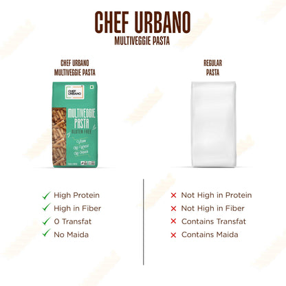 Chef Urbano Multi Veggie Fusilli Pasta 250 Gms