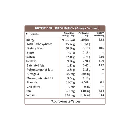 Omega Oatmeal for Weight Loss, Heart Health