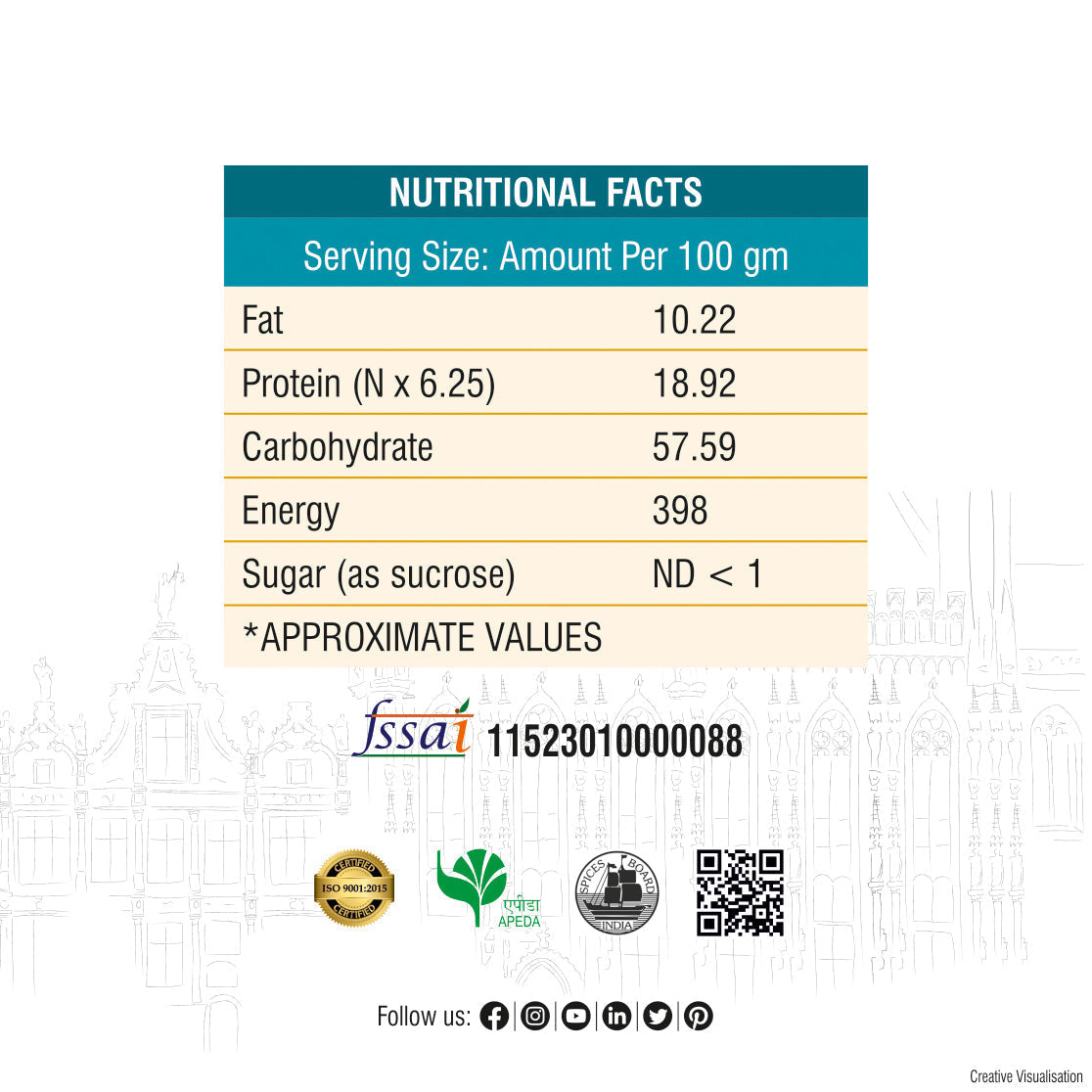 Paratha Masala Combo 1000g ( Pack of 2 x 450g net Each )