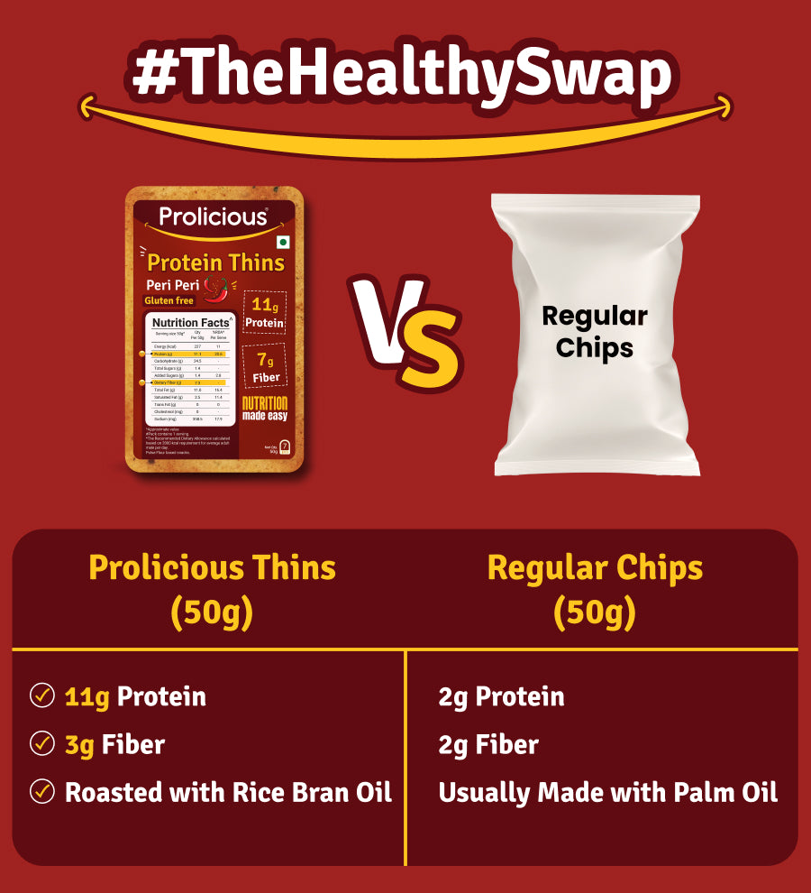 Peri Peri Protein Thins | 50g