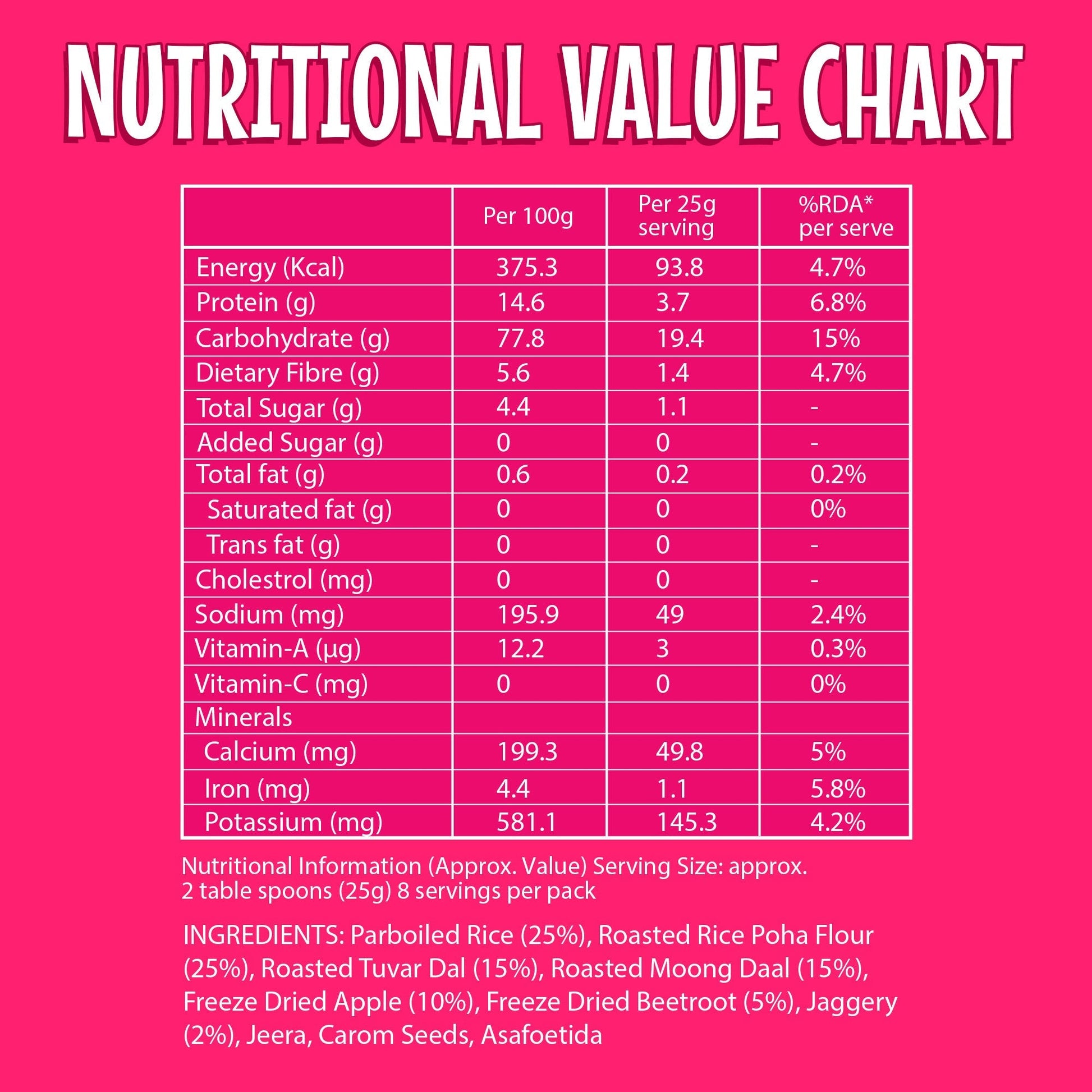 Puffed Rice Mix Porridge - 200 Gms