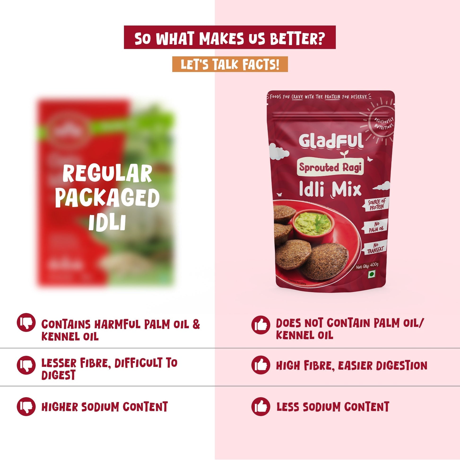 Sprouted Ragi Instant Idli Mix - 400 gms
