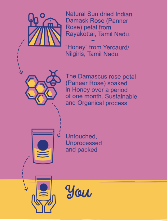 Premium Organic Gulkand | Traditional Damask Rose Petal Jam