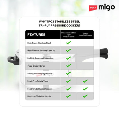 Impex Migo TPC-5N Serene 5 Litre Stainless Steel Triply Pressure Cooker Induction Bottom