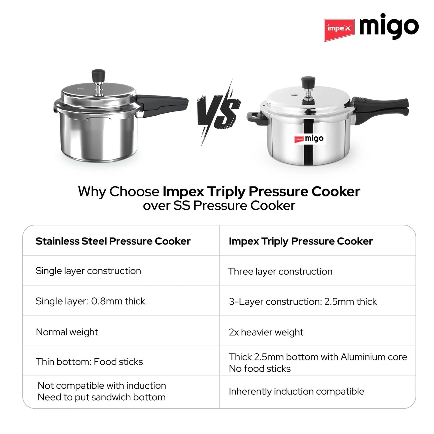 Impex Migo TPC-5N Serene 5 Litre Stainless Steel Triply Pressure Cooker Induction Bottom