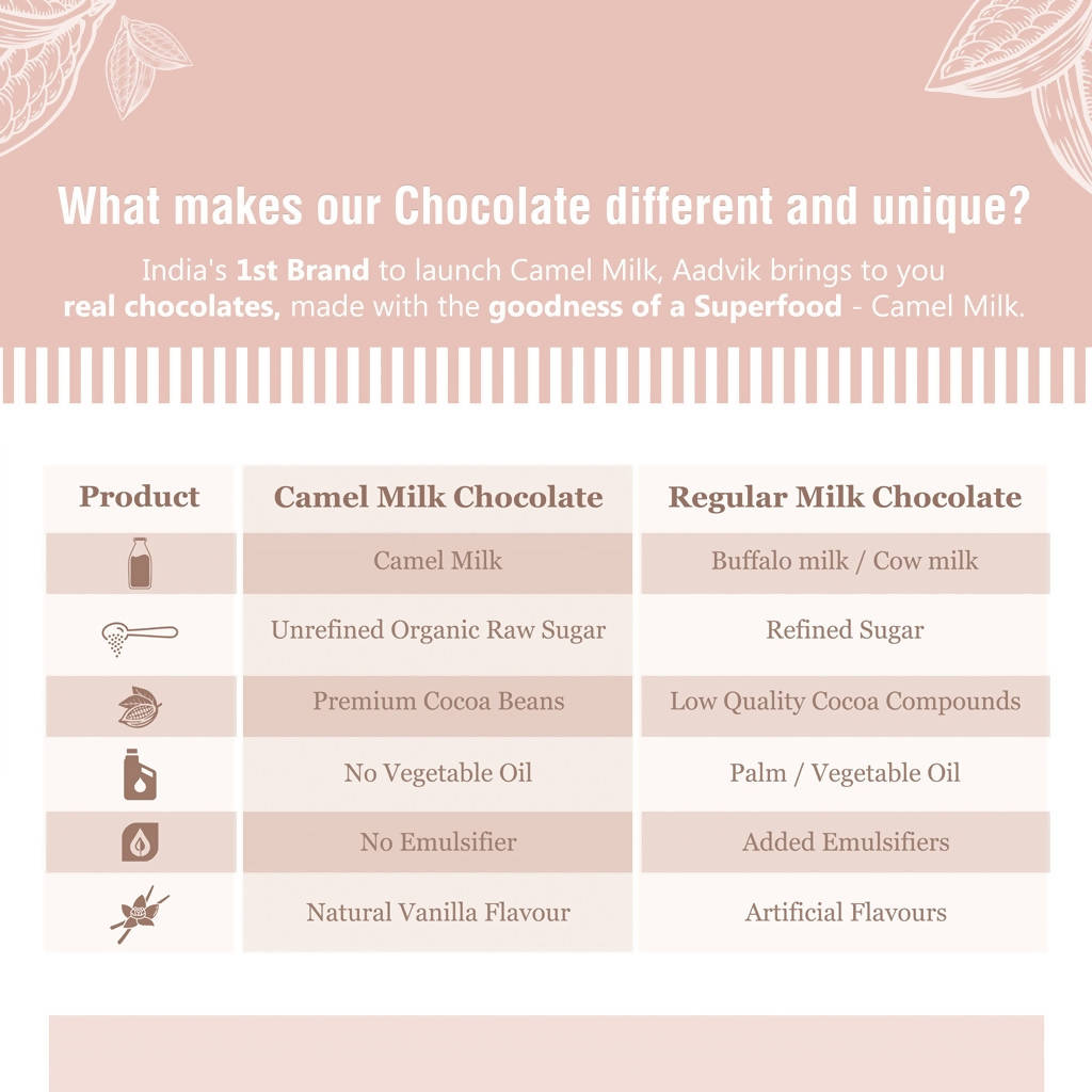 Aadvik Camel Milk Chocolate Classic - 70 gms