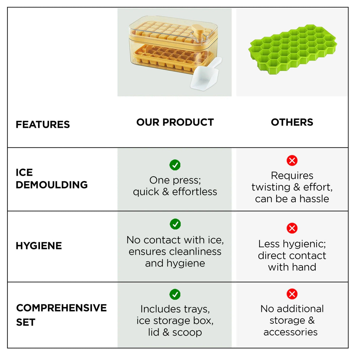 UMAI 2 Layer Ice Cube Trays with Storage Box & Ice Scoop | 72 Compartments | BPA Free | Green