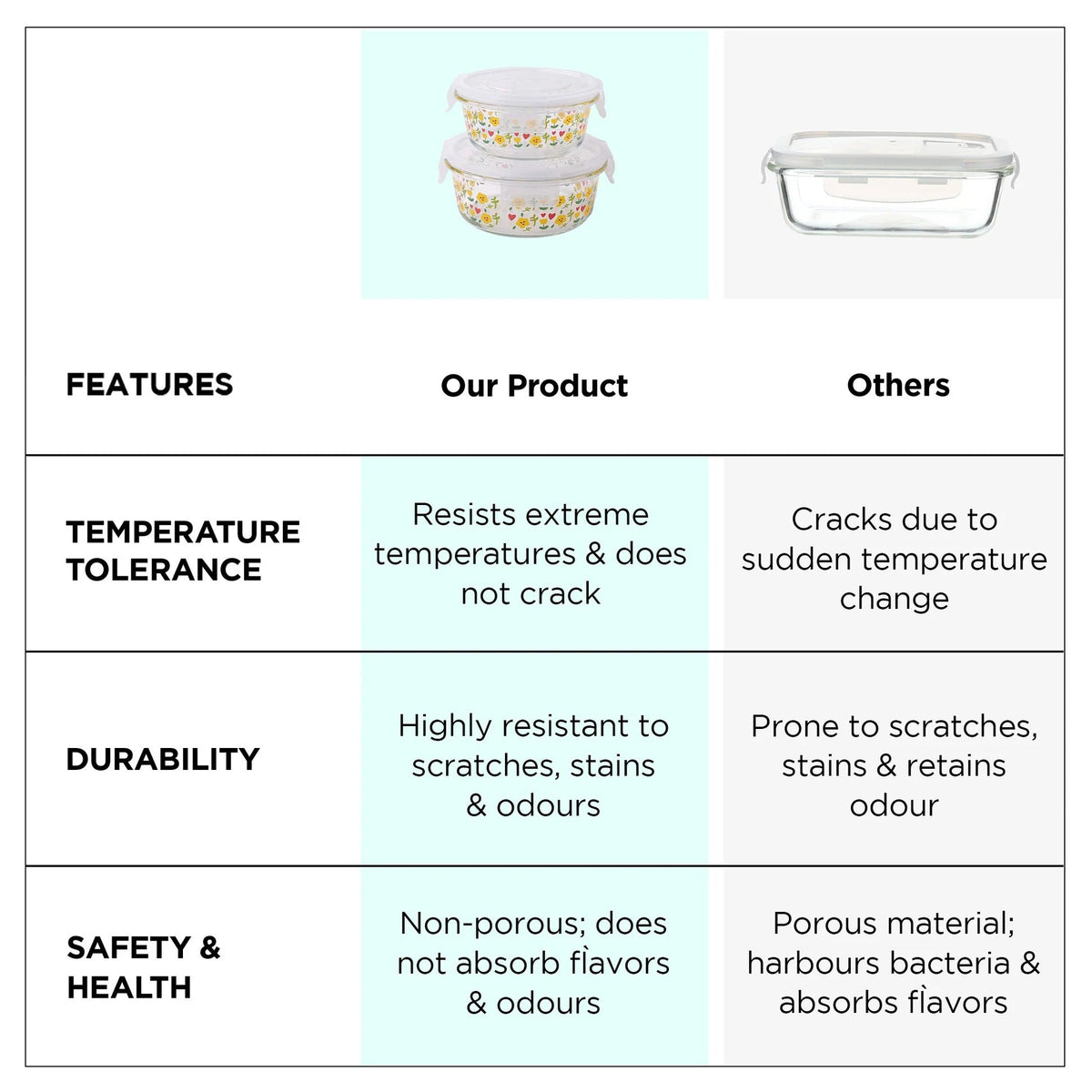 UMAI Pack of 2 Borosilicate Kitchen Containers | 370ml & 635ml | Airvent PP Lid | Airtight