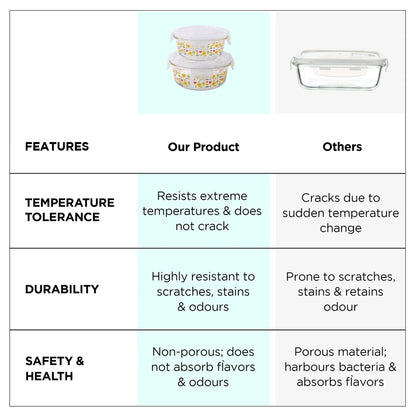 UMAI Pack of 2 Borosilicate Kitchen Containers | 370ml & 635ml | Airvent PP Lid | Airtight