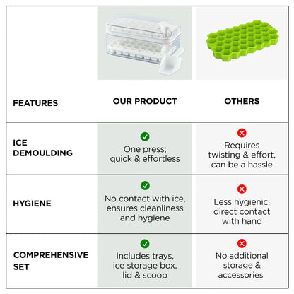 UMAI 2 Layer Ice Cube Tray | Effortless Demolding | 64 Compartments | White (NN23101D)
