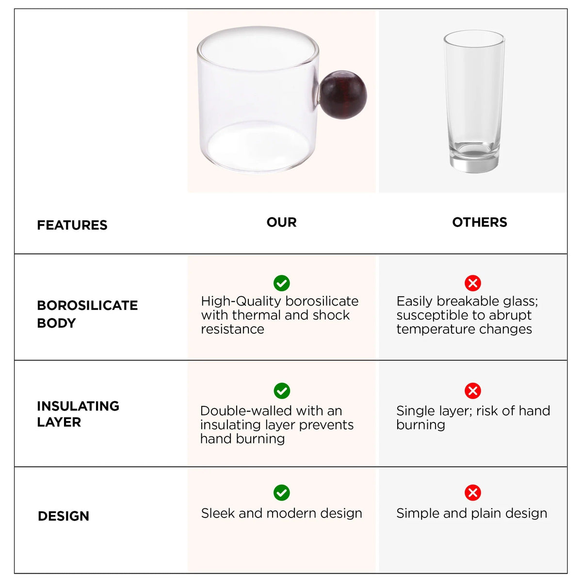 UMAI Pack of 2: Borosilicate Glass Coffee Mugs with Wooden Handle | 120ml | Transparent
