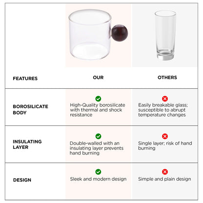 UMAI Pack of 2: Borosilicate Glass Coffee Mugs with Wooden Handle | 120ml | Transparent