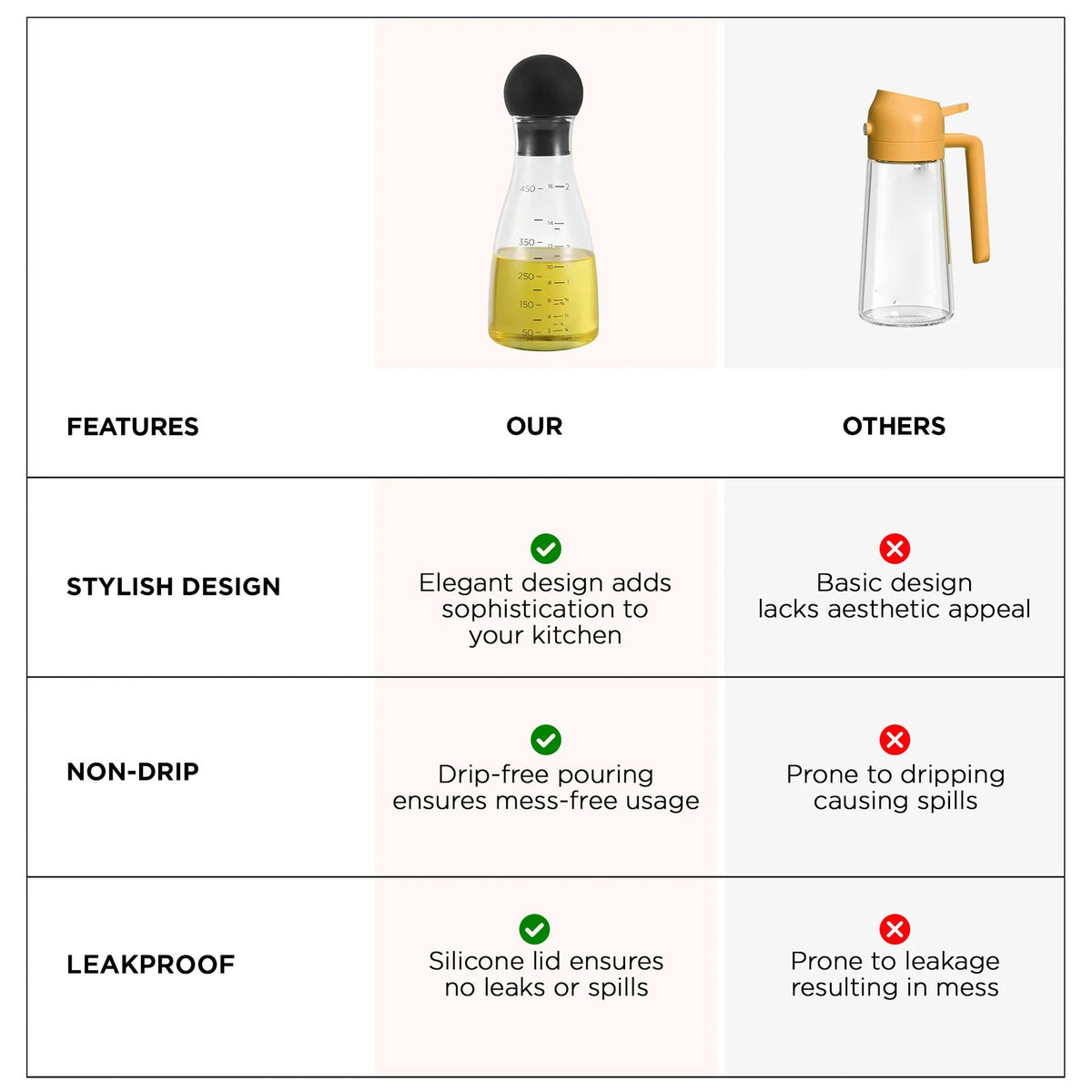 UMAI Glass Oil Dispenser with Leakproof Silicone Lid | 450ml | Glass Oil Bottle