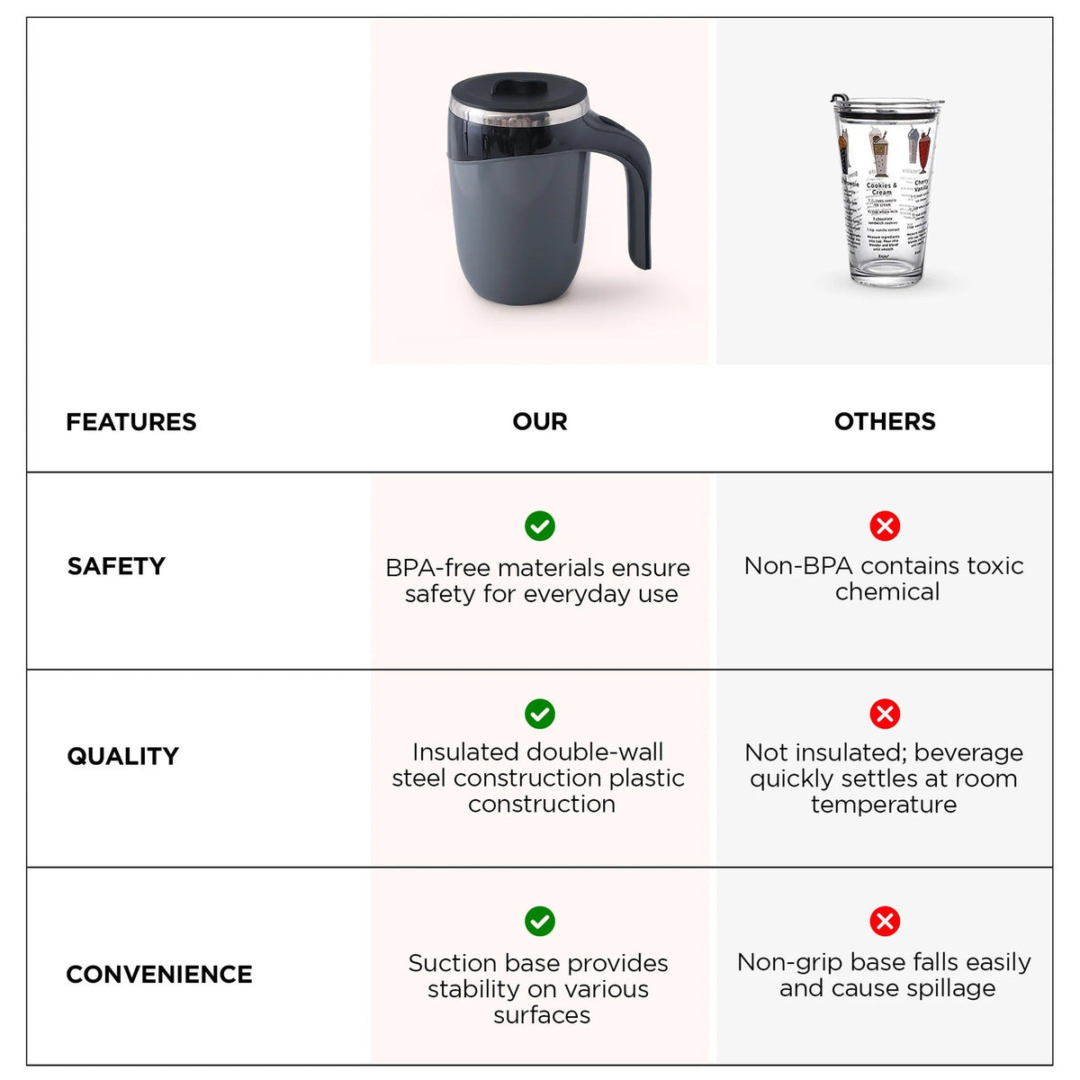 UMAI Anti-Fall Coffee Travel Mug with Suction Bottom | 500ml | Stainless Steel | Black