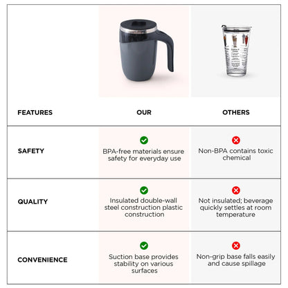 UMAI Anti-Fall Coffee Travel Mug with Suction Bottom | 500ml | Stainless Steel | Black
