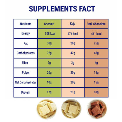 Diabexy Desi Ghee Sugar Free Kaju Barfi - 200 gms