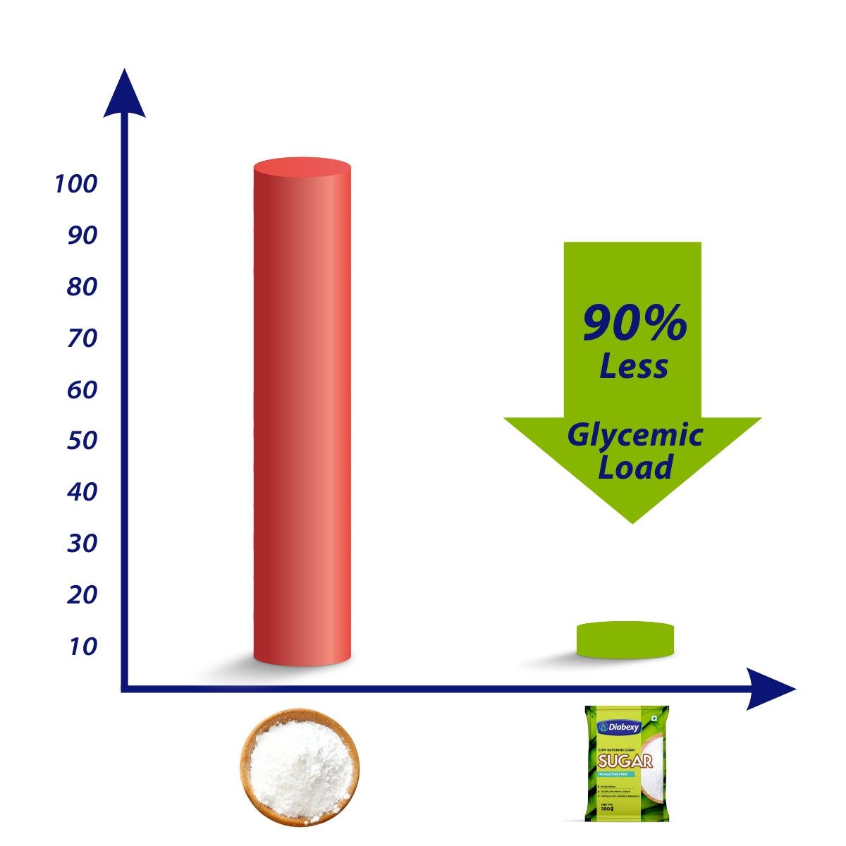 Diabexy Sugar Free Sweetener - 250g