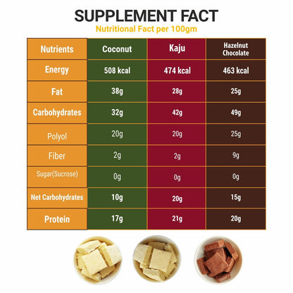 Diabexy Keto Barfi - Combo Pack