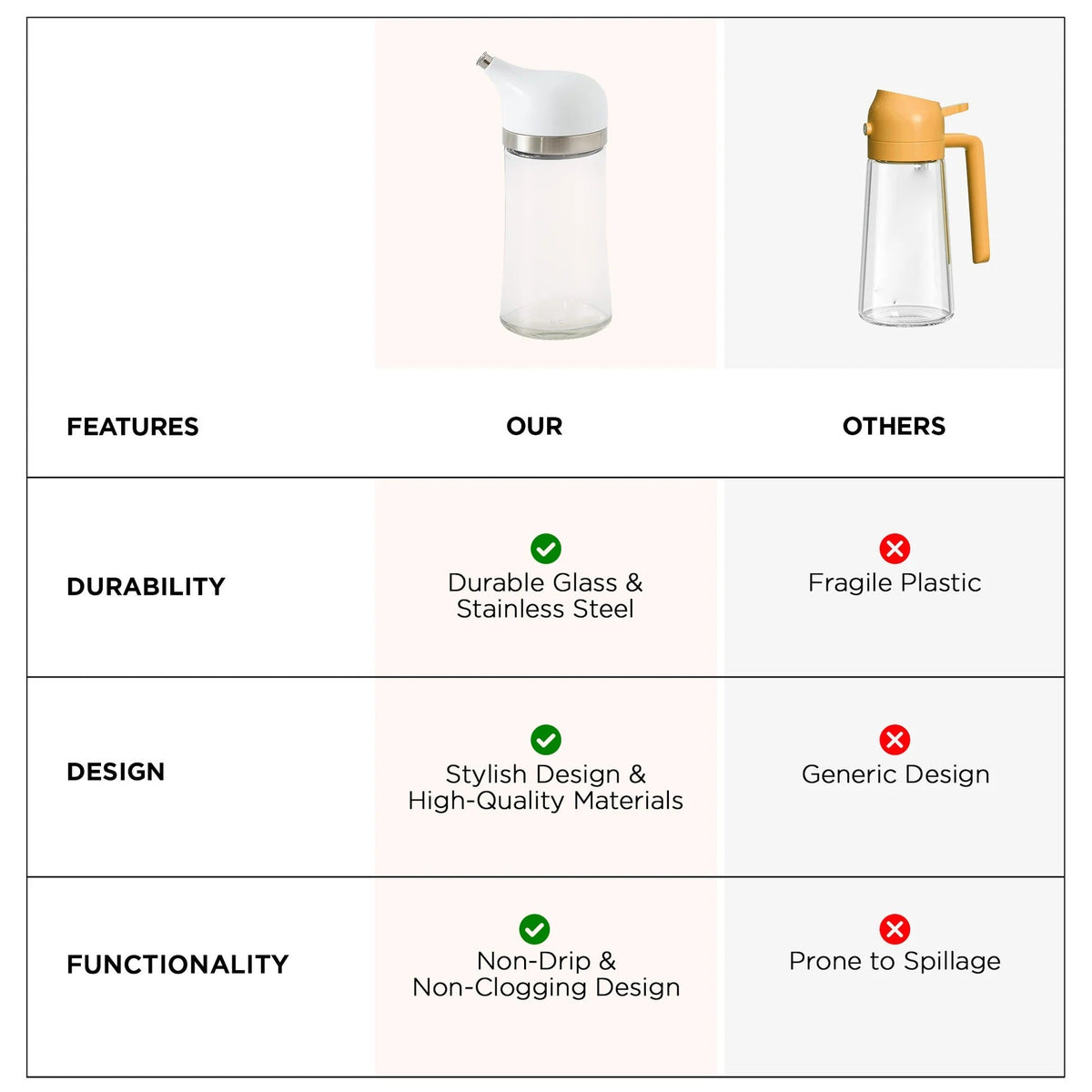 UMAI Small Glass Oil Dispenser with Leakproof Lid | 140ml | White