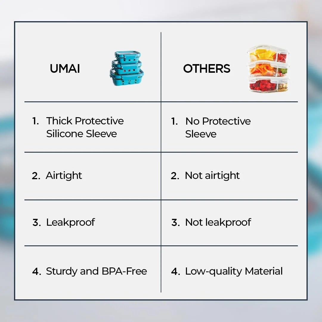 UMAI Glass Food Containers Set of 3 | Blue Silicone Sleeves | Lock Lids | 370ml 640ml 1050ml | Microwave Safe