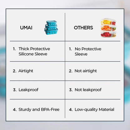 UMAI Glass Food Containers Set of 3 | Blue Silicone Sleeves | Lock Lids | 370ml 640ml 1050ml | Microwave Safe