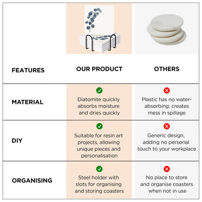 UMAI Diatomite Coasters Set of 6 with Holder 10cm White Dining Table Absorbent Heat Resistant