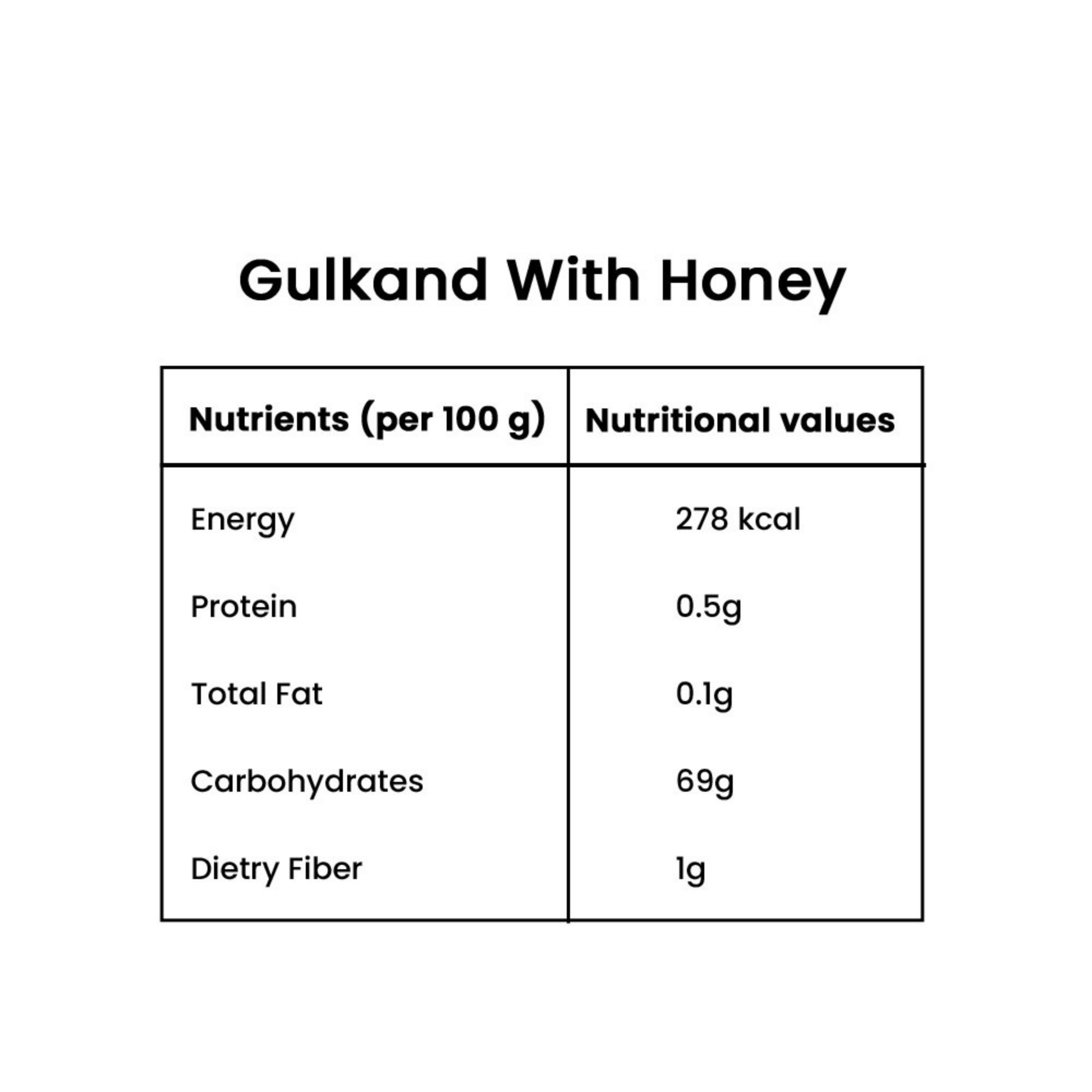 Pure Gulkand Honey Single Origin Unblended Natural Honey