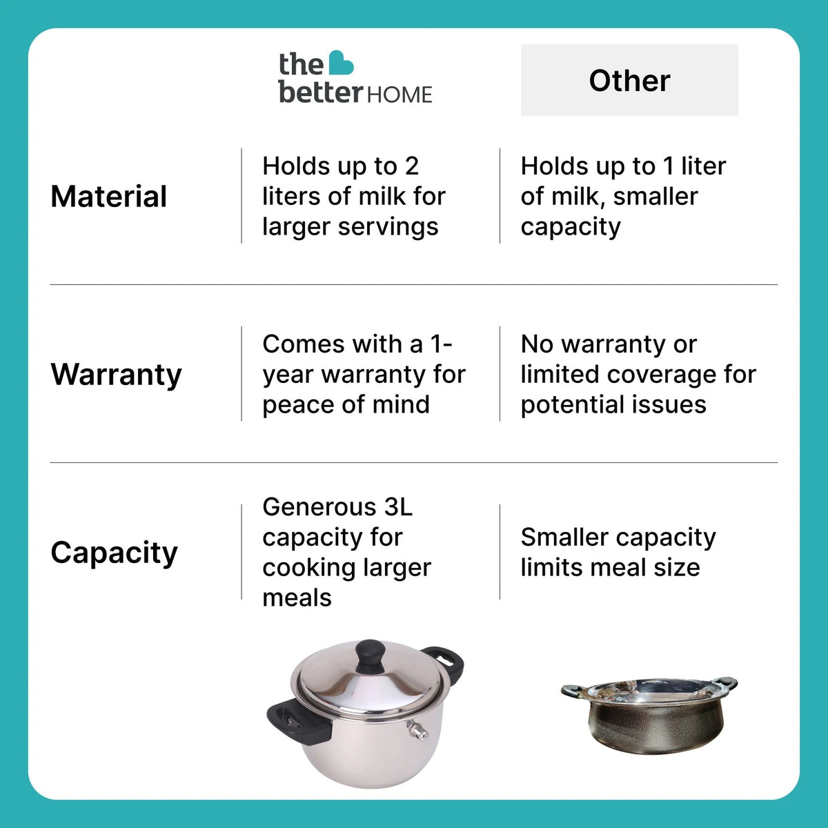 UMAI 2L Stainless Steel Milk Pot with Lid and Spatula Silver Leakproof Induction Gas