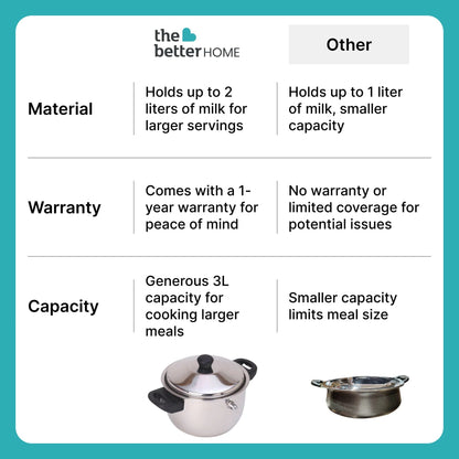 UMAI 2L Stainless Steel Milk Pot with Lid and Spatula Silver Leakproof Induction Gas