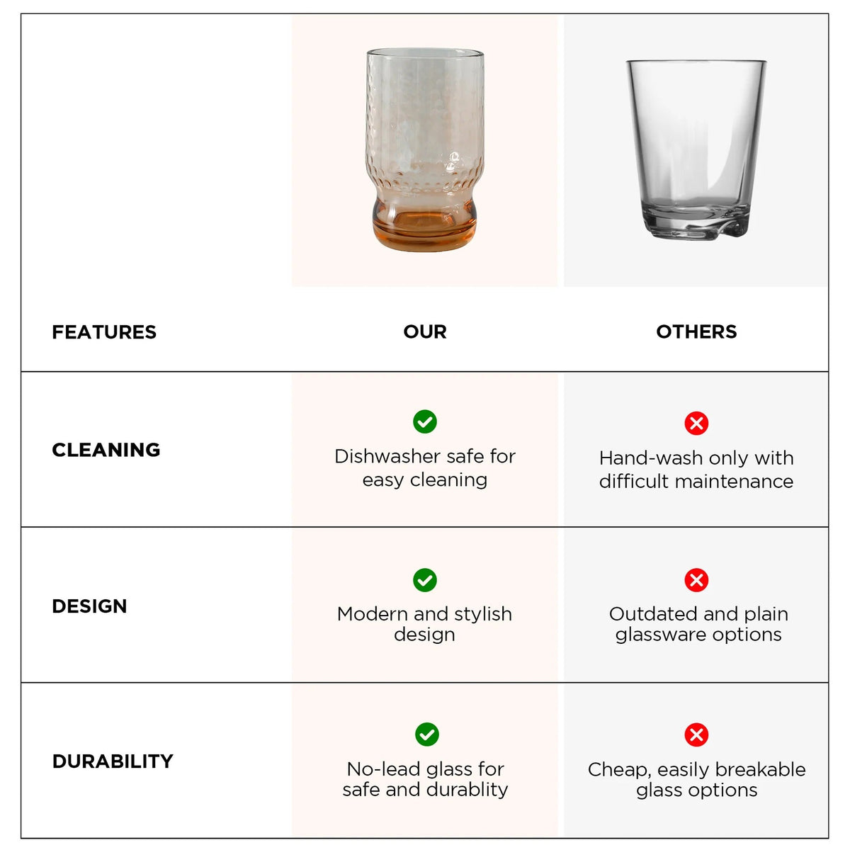 UMAI Set of 2: Lead-Free Amber Juice Glasses | 430ml | Stylish & Versatile