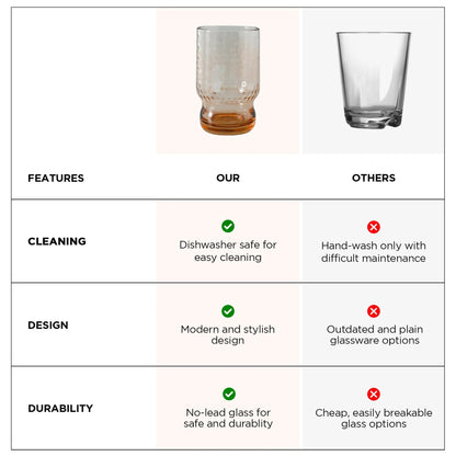 UMAI Set of 2: Lead-Free Amber Juice Glasses | 430ml | Stylish & Versatile