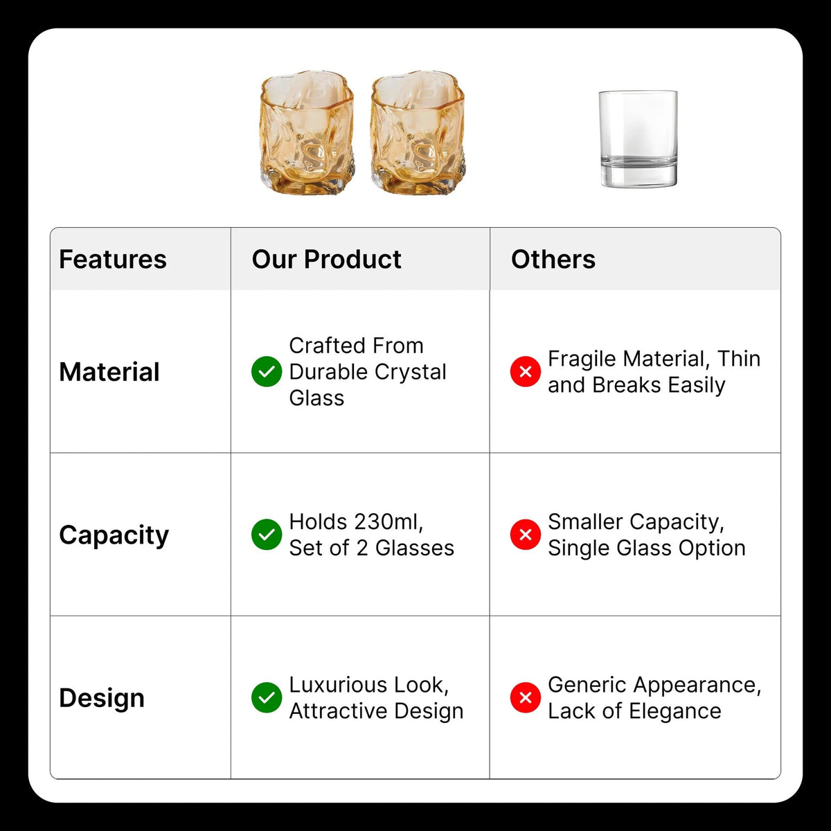 UMAI Whiskey Glasses Set of 2 (230ml) | Lead Free | Heavy Bottom | Amber