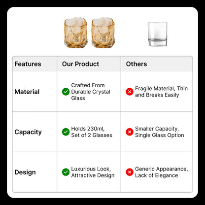 UMAI Whiskey Glasses Set of 2 (230ml) | Lead Free | Heavy Bottom | Amber