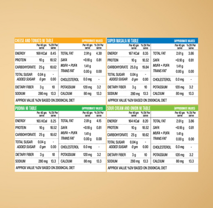 Superyou Multigrain Protein Chips - Assorted Packs