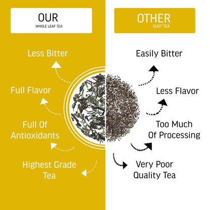 Teacurry Himalayan Mullein Tea - 30 Tea Bags