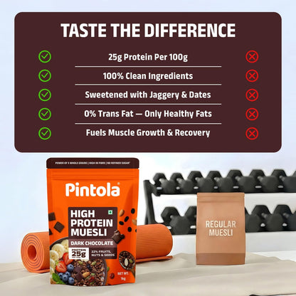 Pintola High Protein Dark Chocolate & Cranberry Muesli