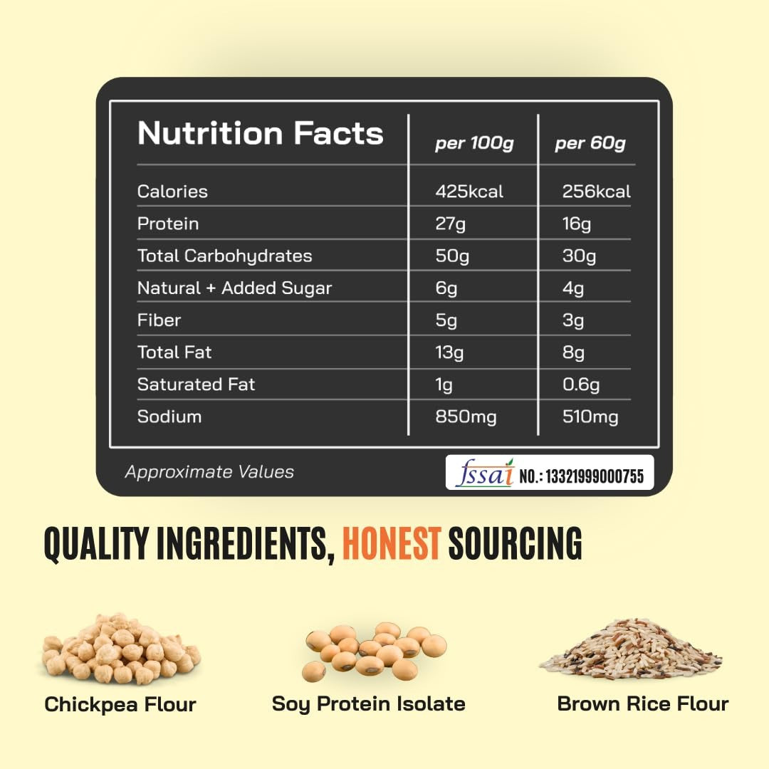 FitFeast Protein Chips
