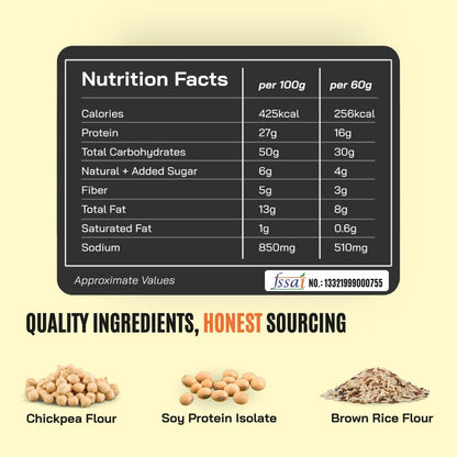 FitFeast Protein Chips